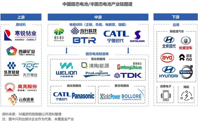 Insight Report on Chinas Solid State Lithium ion Battery Industry(图1)